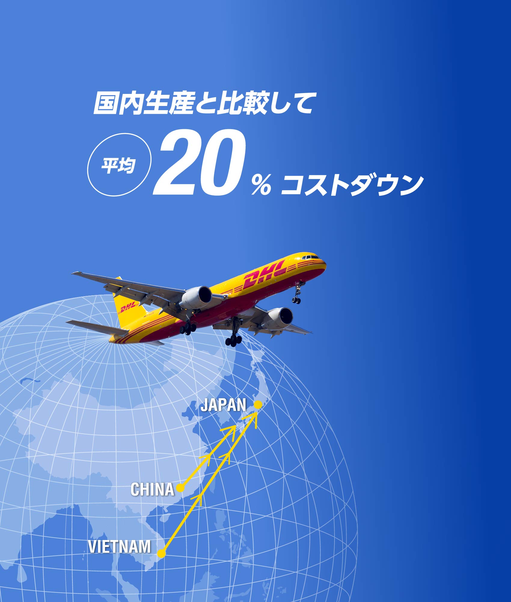 国内生産と比較して平均20%コストダウン